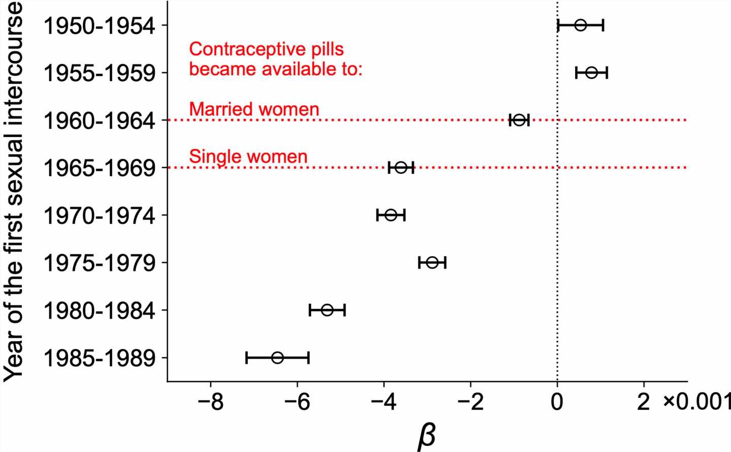 Contraception Evolution And The Genetic Maintenance Of Same Sex Sexual Behavior All My Medicine 9575